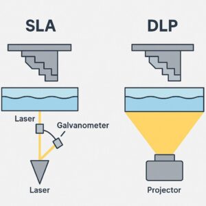 پرینتر سه بعدی DLP یا SLA